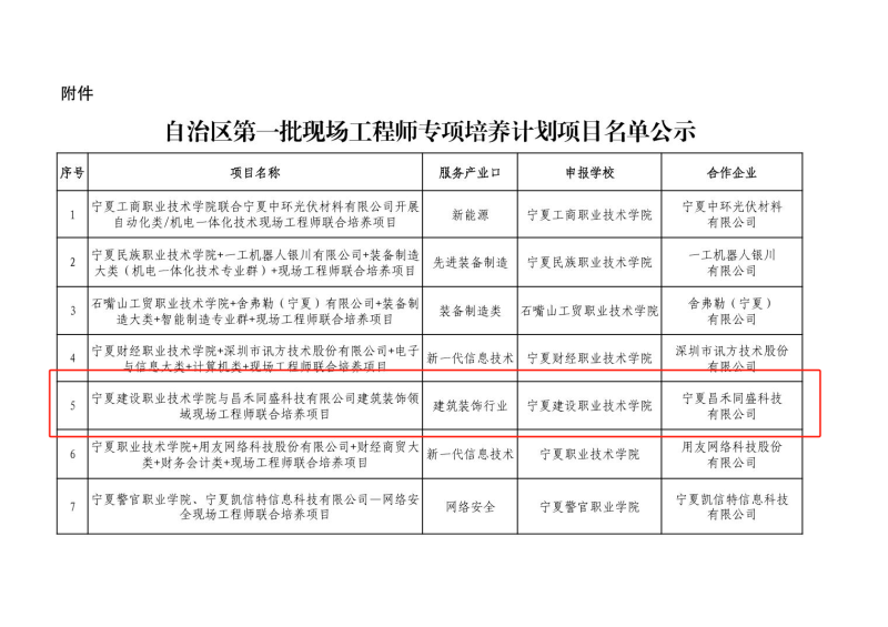 喜報!昌禾同盛科技與寧夏建設職業技術學院聯合培養項目申報成功 喜報!昌禾同盛科技與寧夏建設職業技術學院聯合培養項目申報成功