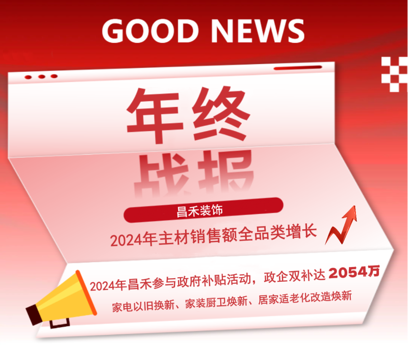年終戰報!2024年昌禾裝飾主材銷售額實現全品類增長,再創輝煌佳績! 年終戰報!2024年昌禾裝飾主材銷售額實現全品類增長,再創輝煌佳績!