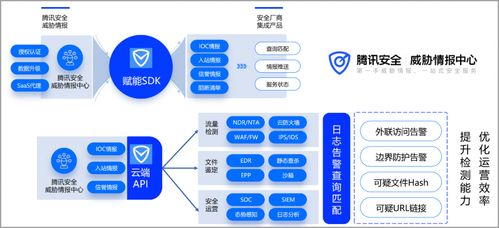 騰訊安全入圍全球大型威脅情報服務廠商，彰顯軟件開發實力