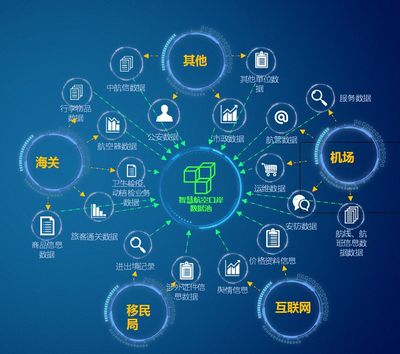 解碼“大案牘術(shù)” 海關(guān)智能化軟件開發(fā)的創(chuàng)新與挑戰(zhàn)