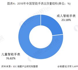 中國智能手表行業 供需雙增驅動市場擴張，大數據服務賦能未來增長
