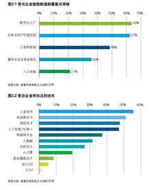 智造賦能，數據驅動 中國工業企業智能制造部署與大數據服務特點探析